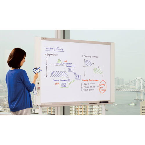 Electronic & Smart Boards