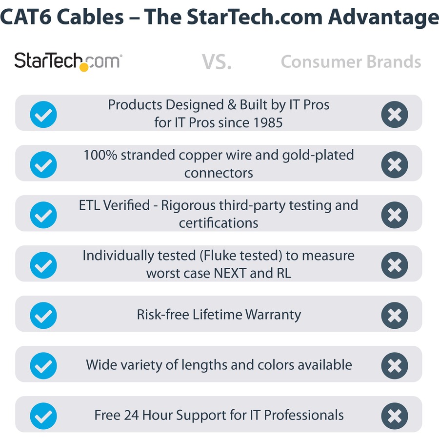 STCN6PATCH50BL