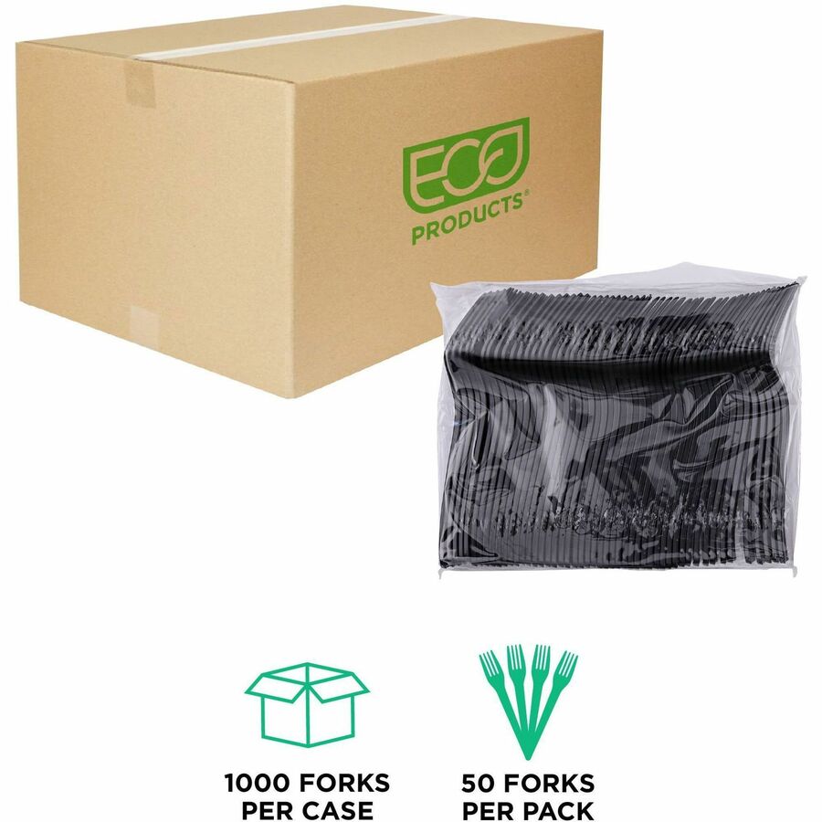 ECOEPS112