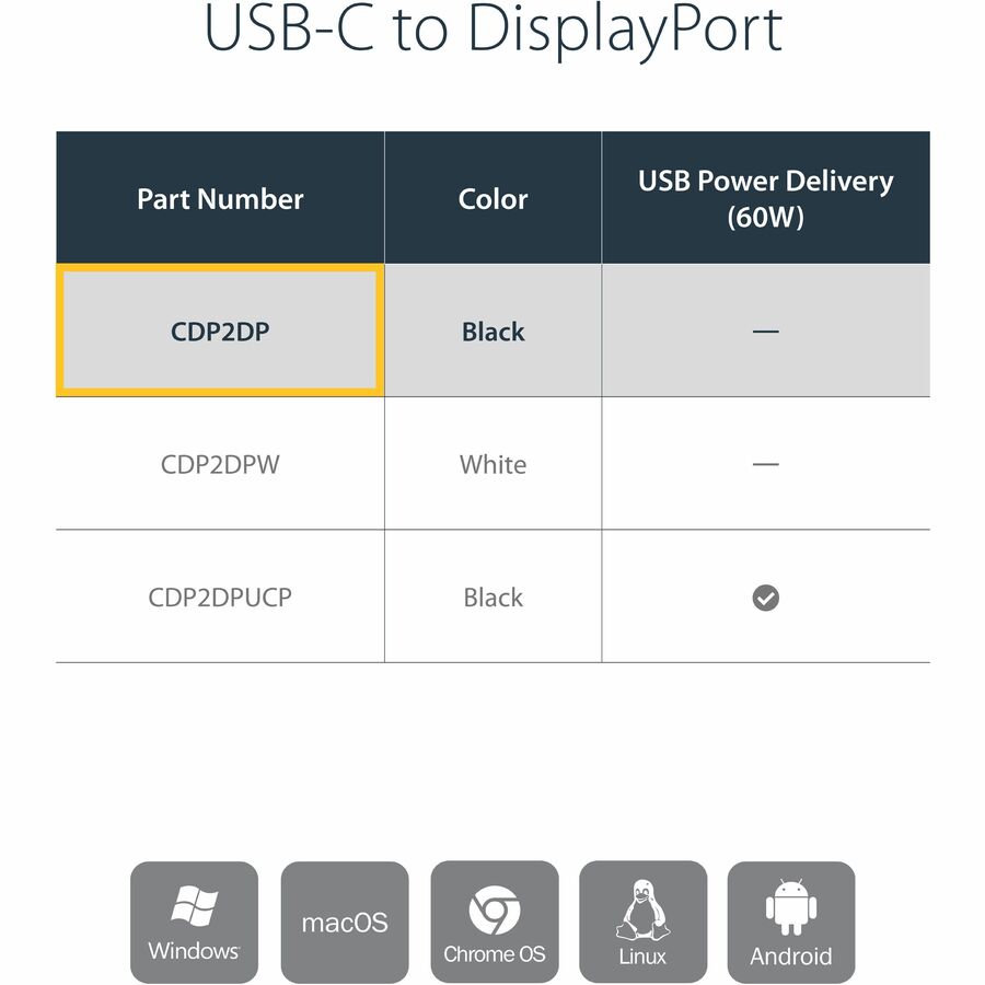 STCCDP2DP
