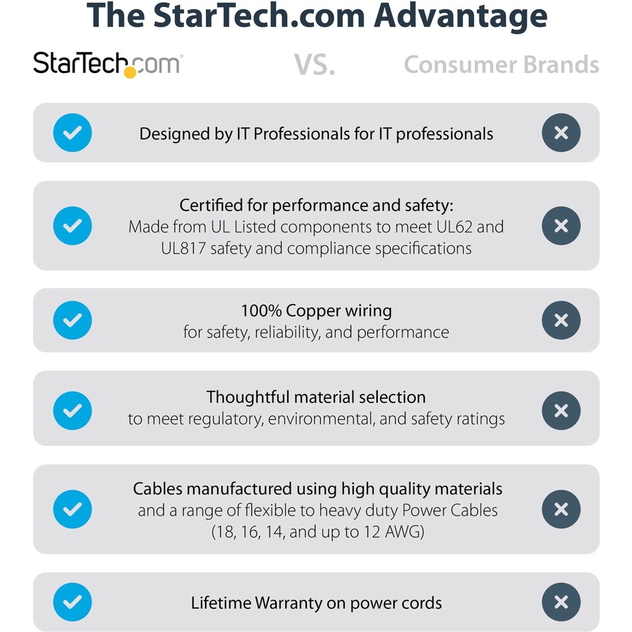 STCPAC101
